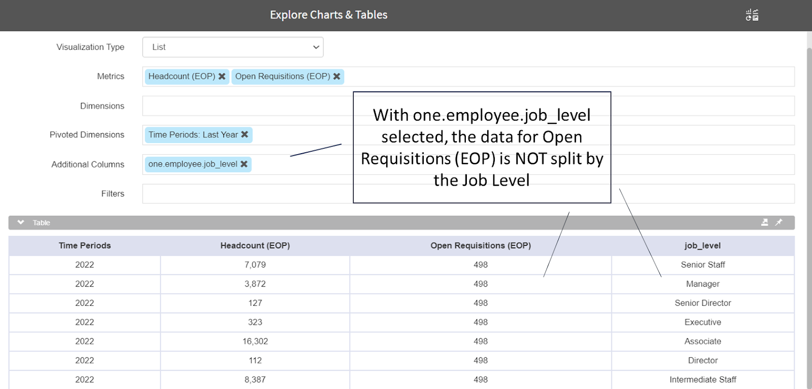 Using Dimensions in List Reports – One Model